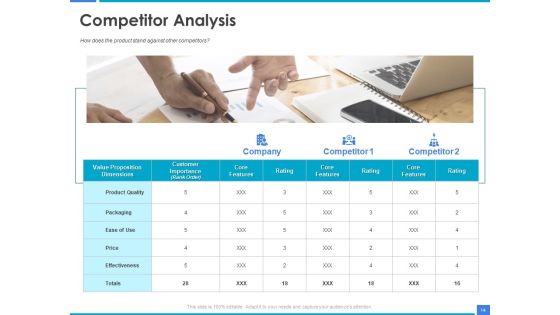 Product Strategy And Product Management Implementation Ppt PowerPoint Presentation Complete Deck With Slides Slide14