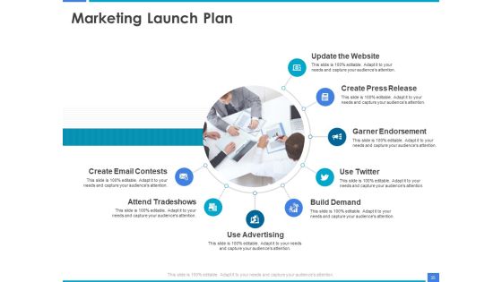 Product Strategy And Product Management Implementation Ppt PowerPoint Presentation Complete Deck With Slides Slide35