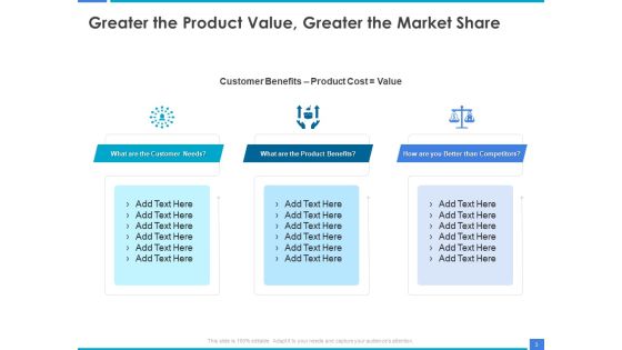 Product Strategy And Product Management Implementation Ppt PowerPoint Presentation Complete Deck With Slides Slide03