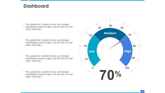 Product Strategy And Product Management Implementation Ppt PowerPoint Presentation Complete Deck With Slides Slide50