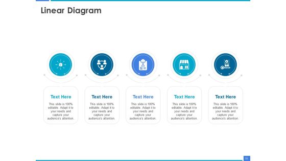Product Strategy And Product Management Implementation Ppt PowerPoint Presentation Complete Deck With Slides Slide51