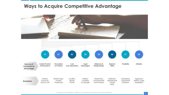 Product Strategy And Product Management Implementation Ppt PowerPoint Presentation Complete Deck With Slides Slide09