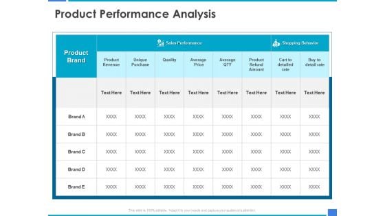 Product Strategy And Product Management Implementation Product Performance Analysis Ppt Ideas Grid PDF