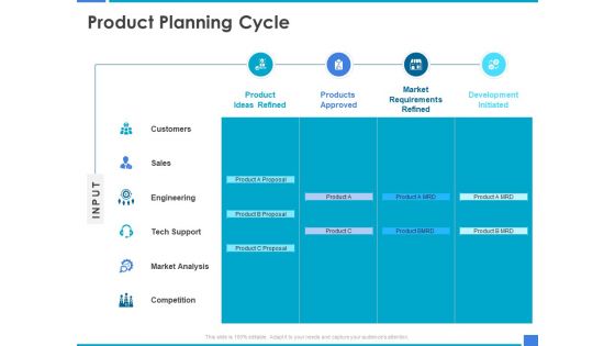 Product Strategy And Product Management Implementation Product Planning Cycle Ppt Model Grid PDF