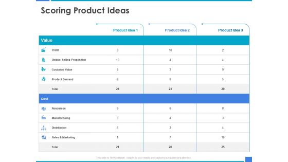 Product Strategy And Product Management Implementation Scoring Product Ideas Ppt Styles Design Inspiration PDF