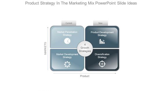 Product Strategy In The Marketing Mix Powerpoint Slide Ideas