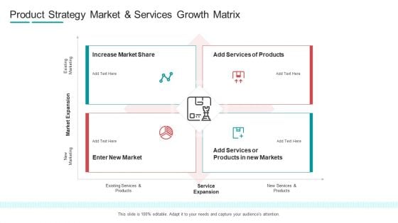 Product Strategy Market And Services Growth Matrix Ppt Layouts Graphics Design PDF