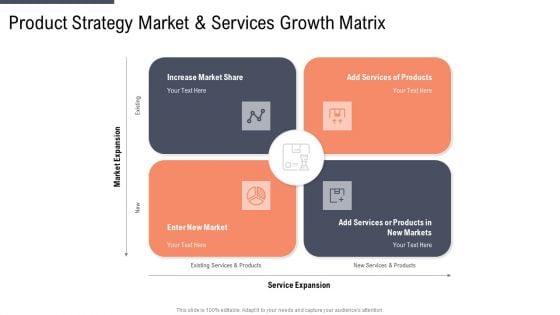 Product Strategy Market And Services Growth Matrix Template PDF