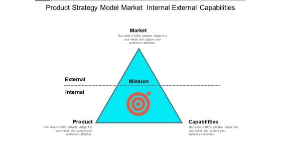 Product Strategy Model Market Internal External Capabilities Ppt PowerPoint Presentation Layouts Background