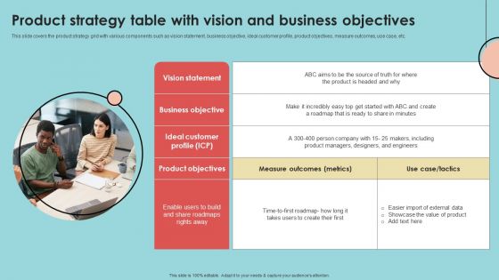 Product Strategy Table With Vision And Business Objectives Designs PDF