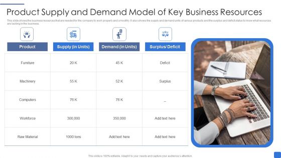 Product Supply And Demand Model Of Key Business Resources Themes PDF