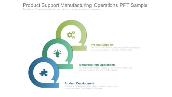 Product Support Manufacturing Operations Ppt Sample