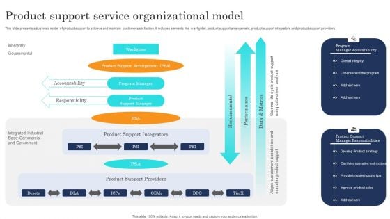 Product Support Service Organizational Model Icons PDF