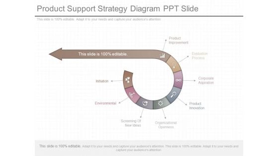 Product Support Strategy Diagram Ppt Slide