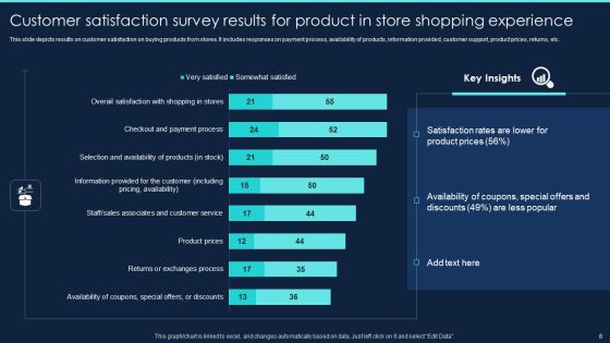 Product Survey Project Report Ppt PowerPoint Presentation Complete Deck With Slides Slide08