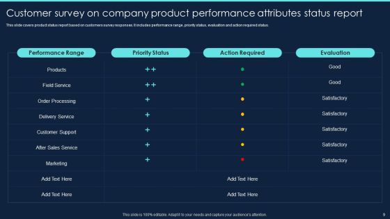 Product Survey Project Report Ppt PowerPoint Presentation Complete Deck With Slides Slide09