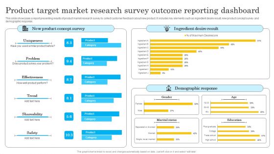 Product Target Market Research Survey Outcome Reporting Dashboard Portrait PDF