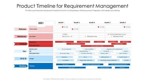 Product Timeline For Requirement Management Ppt Model Guidelines PDF