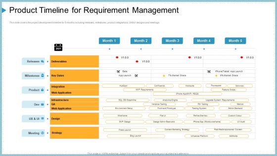 product timeline for requirement management ppt outline influencers pdf