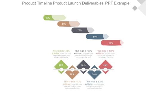 Product Timeline Product Launch Deliverables Ppt Example