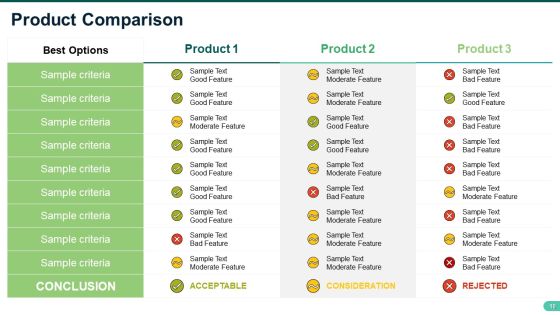 Product Training Ppt PowerPoint Presentation Complete Deck With Slides Slide10