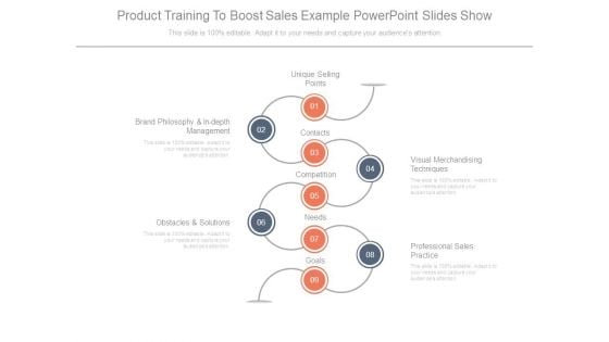 Product Training To Boost Sales Example Powerpoint Slides Show