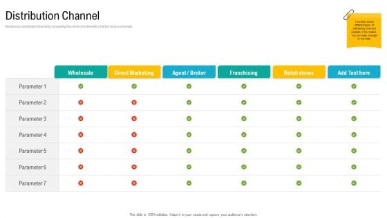 Product USP Distribution Channel Ppt Professional Outfit PDF