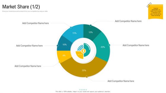 Product USP Market Share Here Ppt Summary Graphics Example PDF