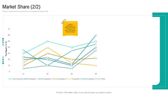 Product USP Market Share Ppt Styles Designs PDF