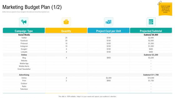 Product USP Marketing Budget Plan Cost Ppt Layouts Skills PDF