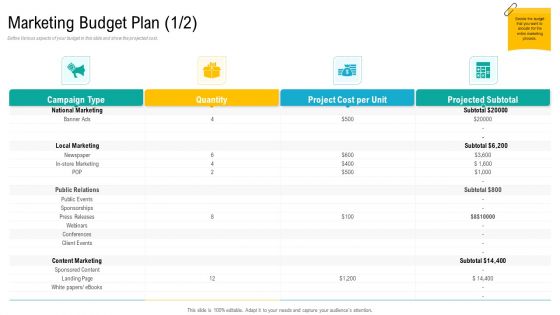 Product USP Marketing Budget Plan Page Ppt Icon Example File PDF