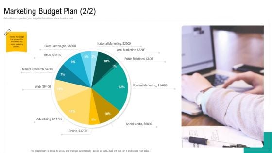 Product USP Marketing Budget Plan Ppt Pictures Brochure PDF