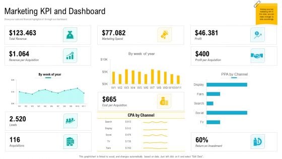 Product USP Marketing KPI And Dashboard Ppt Layouts Slides PDF