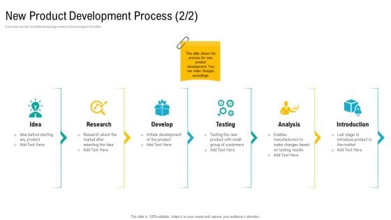 Product USP New Product Development Process Ppt Infographic Template Design Ideas PDF