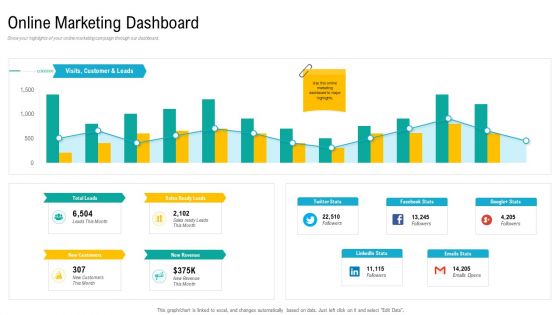 Product USP Online Marketing Dashboard Ppt Ideas Vector PDF