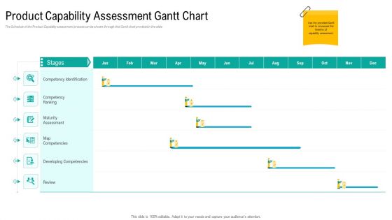 Product USP Product Capability Assessment Gantt Chart Ppt Infographics Pictures PDF