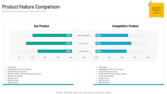 Product USP Product Feature Comparison Ppt Pictures Aids PDF