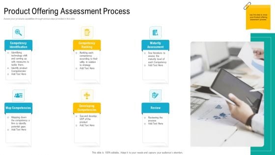 Product USP Product Offering Assessment Process Ppt Slides Design Ideas PDF