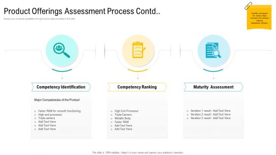 Product USP Product Offerings Assessment Process Contd Ppt Infographic Template Background PDF