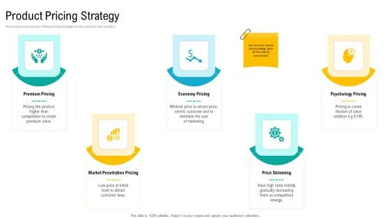Product USP Product Pricing Strategy Ppt Ideas Deck PDF Product USP Product Pricing Strategy Ppt Ideas Deck PDF