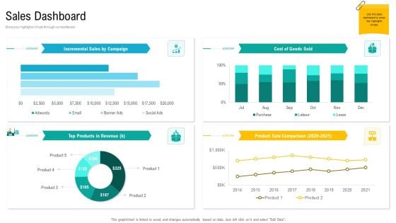 Product USP Sales Dashboard Ppt Inspiration Background Designs PDF