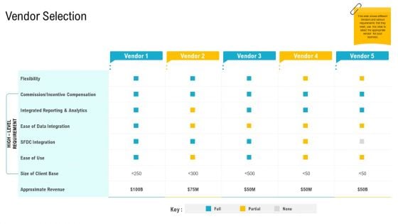 Product USP Vendor Selection Ppt Layouts Vector PDF