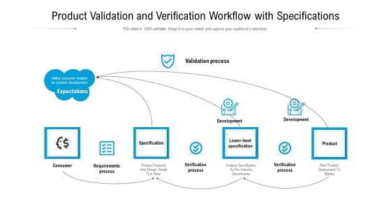 Product Validation And Verification Workflow With Specifications Ppt PowerPoint Presentation Infographics Professional PDF