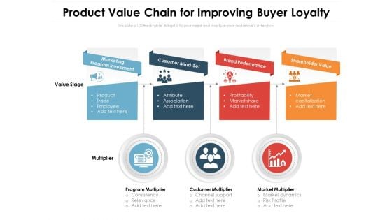 Product Value Chain For Improving Buyer Loyalty Ppt PowerPoint Presentation Portfolio Demonstration PDF