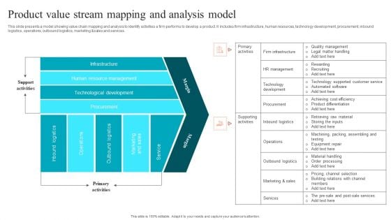 Product Value Stream Mapping And Analysis Model Ideas PDF