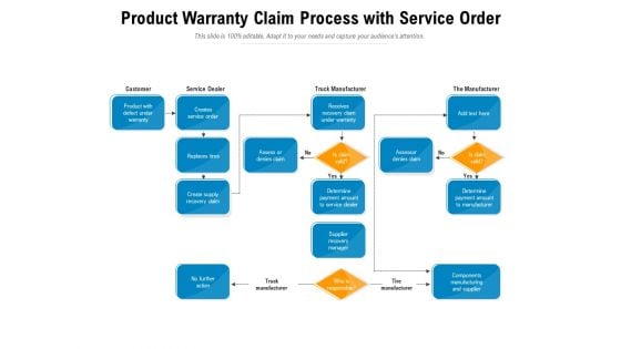 Product Warranty Claim Process With Service Order Ppt PowerPoint Presentation Gallery Design Inspiration PDF