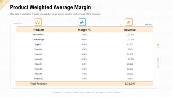 Product Weighted Average Margin Ppt Pictures Diagrams PDF