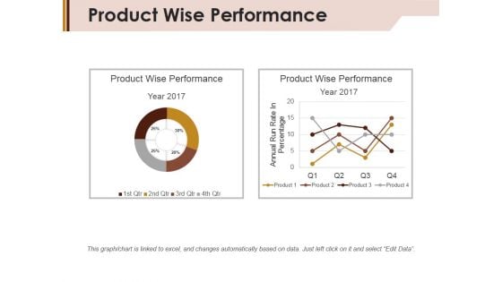 Product Wise Performance Ppt PowerPoint Presentation Show Themes