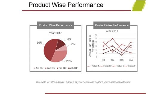 Product Wise Performance Ppt PowerPoint Presentation Summary Example