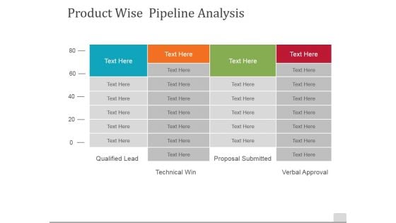 Product Wise Pipeline Analysis Ppt PowerPoint Presentation Professional Background